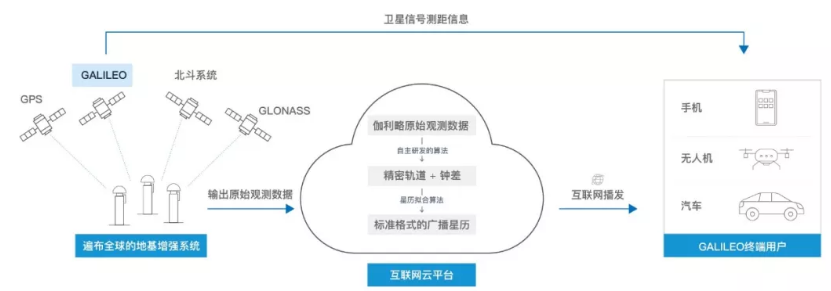 伽利略停擺之時(shí)，千尋位置如何實(shí)現(xiàn)它的“復(fù)活”？