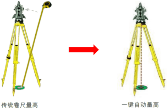 新款徠卡TS16高精度測量機(jī)器人-全新升級！